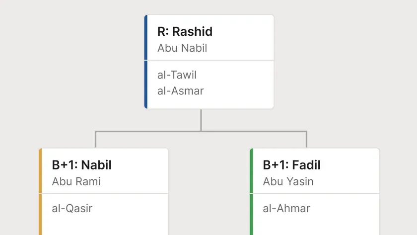 Arabic family trees, rebuilt from historical records
