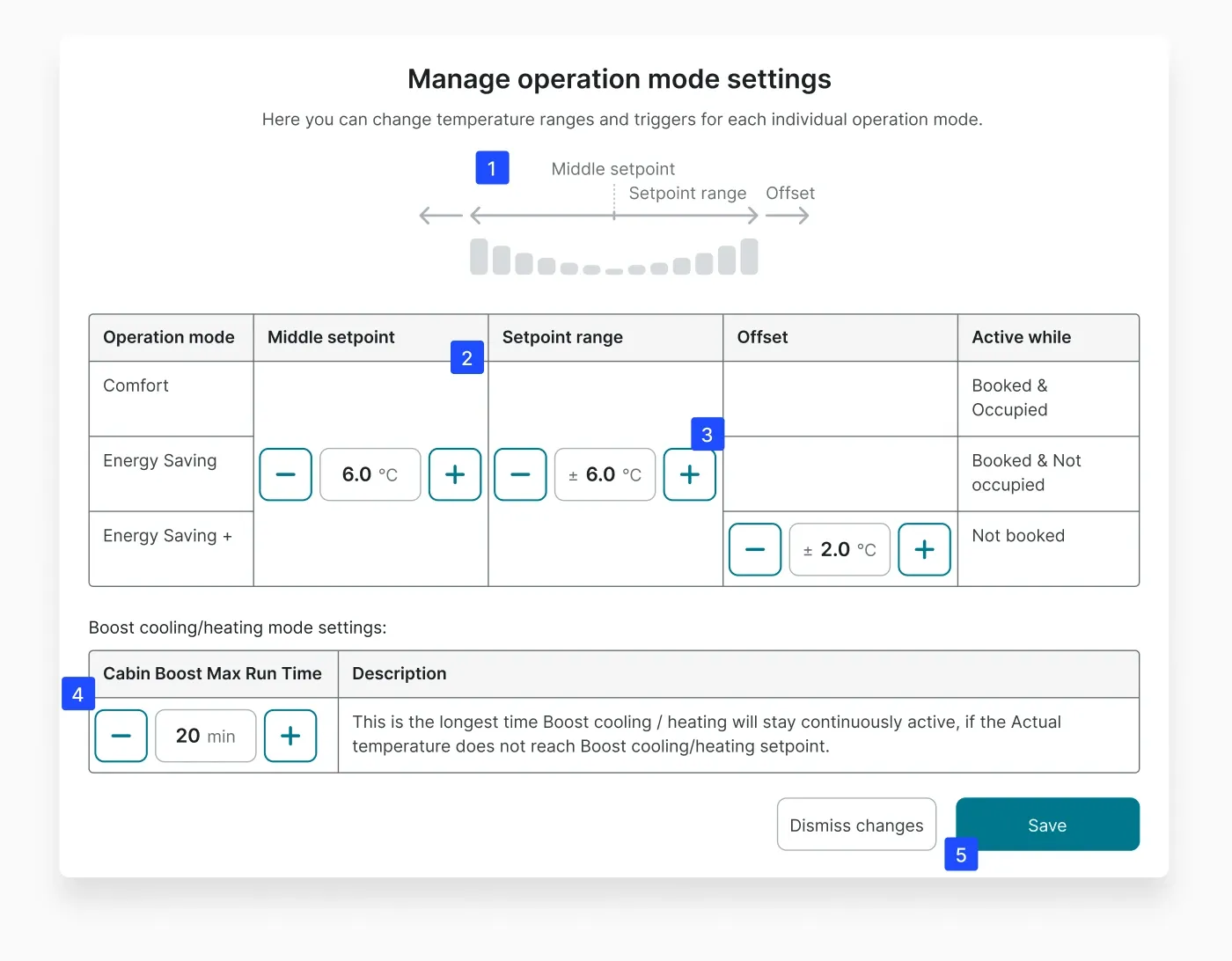 Annotated operation mode settings modal