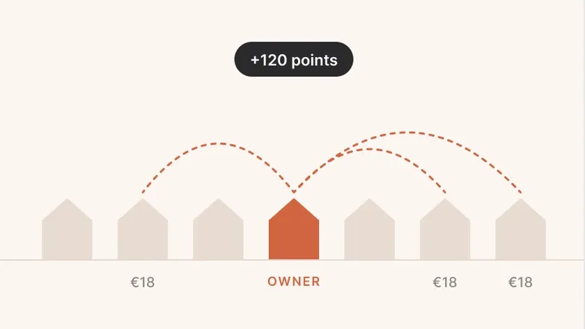 Rent a Hyla from a neighbour