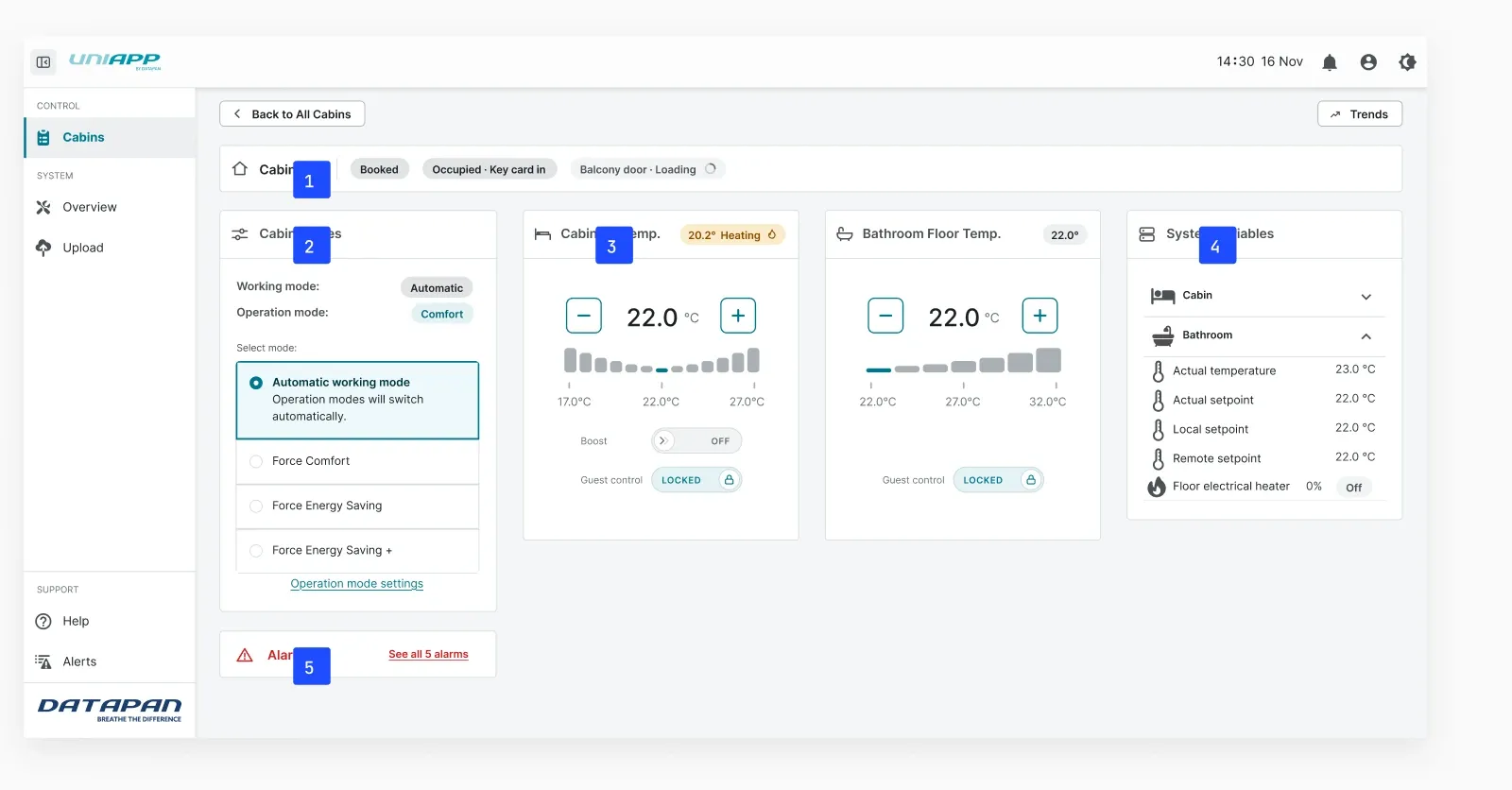 Annotated operator view of a single cabin in UNIapp